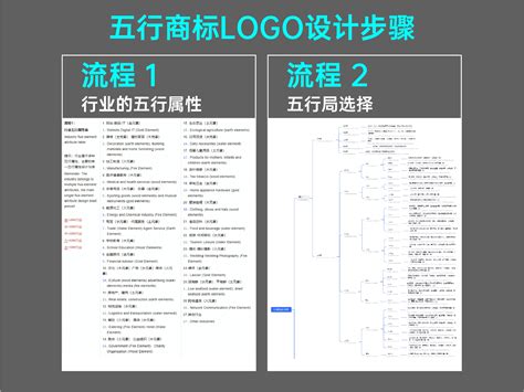 物流 五行|行业的五行属性是怎么界定的？